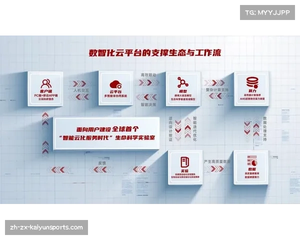 云端协作平台升级：组委会远程沟通与文件管理优化